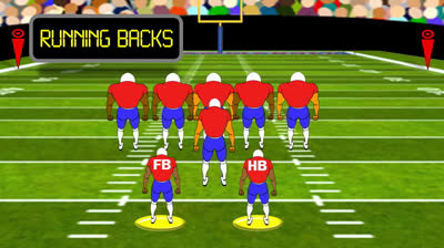 American Football: The Players and Positions