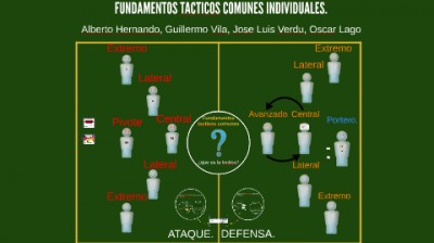 Handball player positions