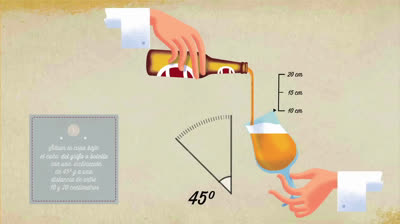 Instrucciones para servir una cerveza perfecta