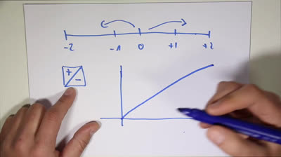 Histogram in photography