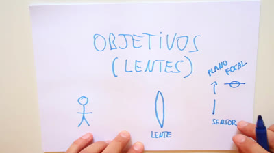 Types of photographic lenses