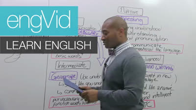 Where should you start if you want to learn English?