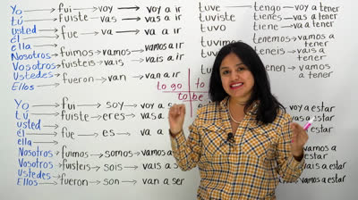 Aprende todos las formas de verbos SER, ESTAR, TENER, IR