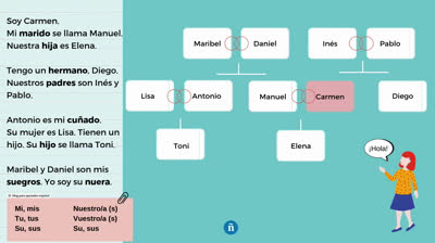 El vocabulario de la familia en español