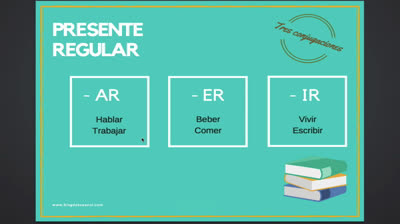 Presente Regular de Indicativo en Español