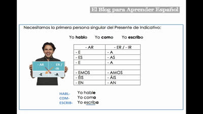 ¿What is Presente de Subjuntivo?