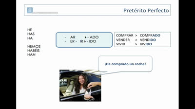 El Pretérito Perfecto