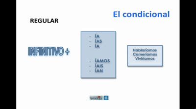El condicional en español