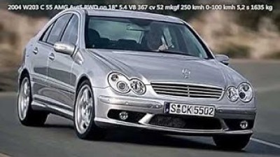 Mercedes-Benz C-Class | History 1993-2015