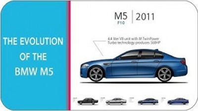 BMW M5 | His History (1985-2018)