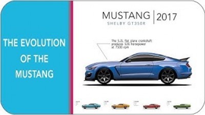 Ford Mustang | Su evolución en 5 minutos (1964-2018)