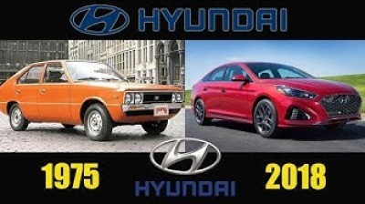 The evolution of Hyundai since 1975