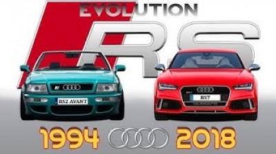 Audi RS | Evolution (1994-2018)