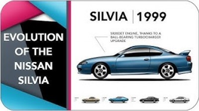 Nissan Silvia | Evolution of the model