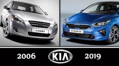 KIA Ceed | Evolution (2006-2019)