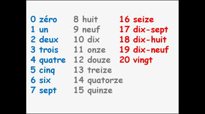 Learn the numbers in French