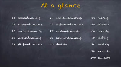 Learn German. The Numbers