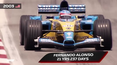 F1: Top 10 youngest pole-sitters