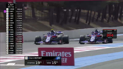 Best moments of the race | French GP 2019