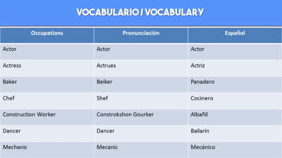 Learn English from zero (Beginner Level) #13