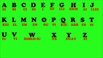 English Alphabet - Learn English