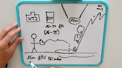 Where to focus when I take photos?