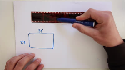 Learning photography. The multiplication factor