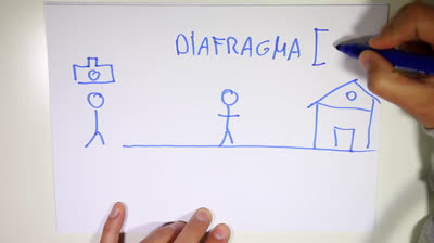 Depth of field. Explanation