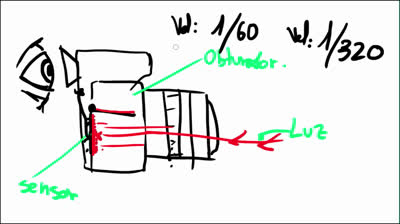 Basic photography tutorial